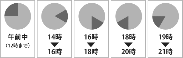 配送時間指定